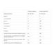 Femine Protein - 1000g Strawberry cream 2023-10-6103 фото 2